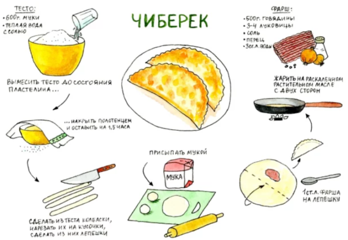 чебурек